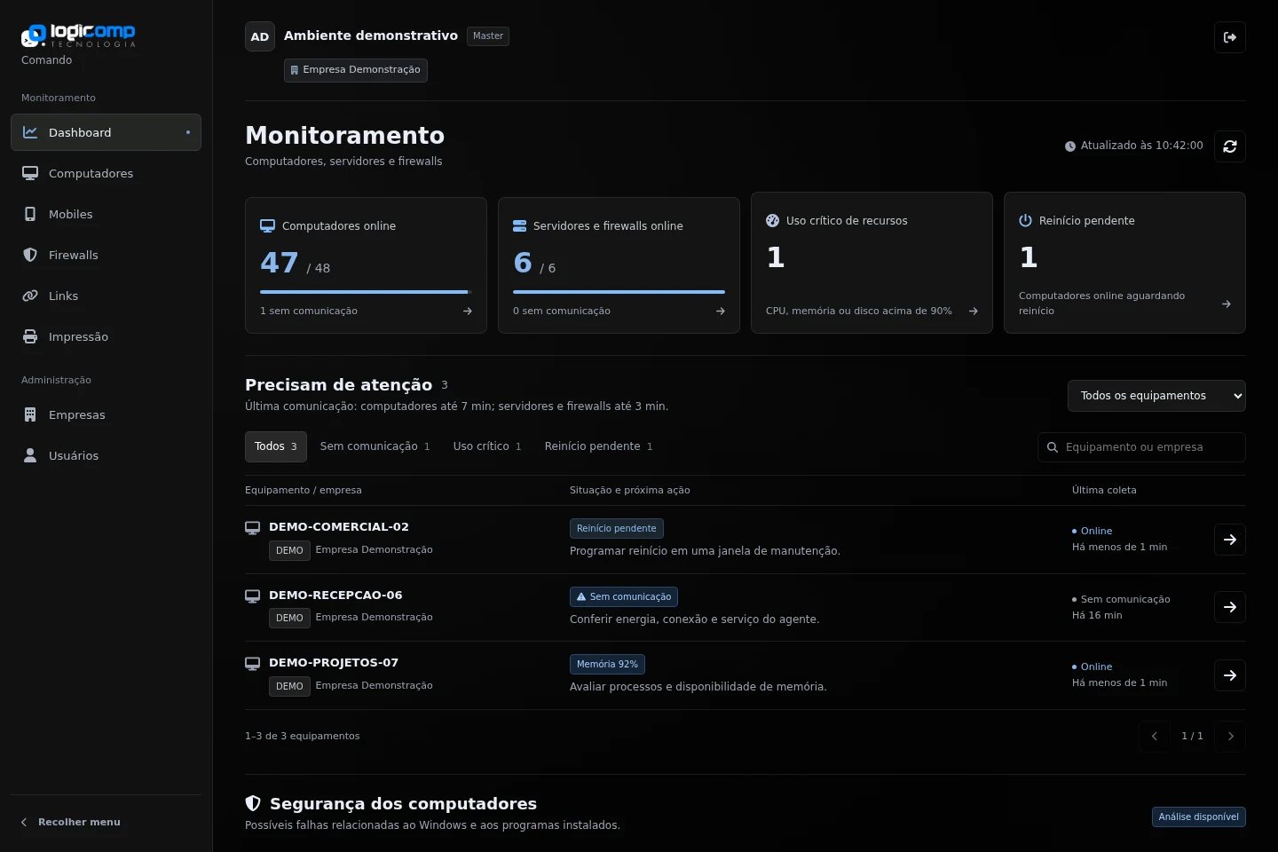 Painel do Comando com dados demonstrativos